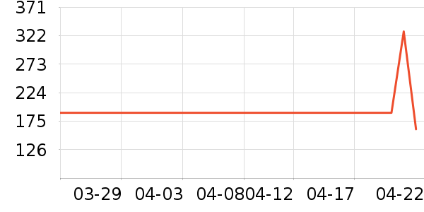 ����ϴ��������ʷ�۸�