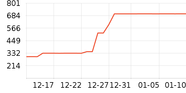 ����ʱ������/����/������ʷ�۸�