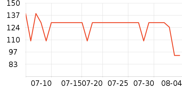 �ʾ���������ʷ�۸�