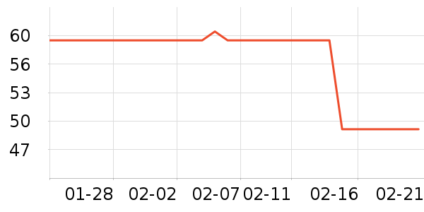 ������/�������ʷ�۸�