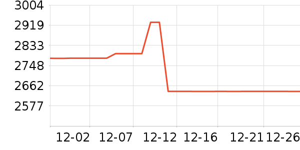 ������ʷ�۸�