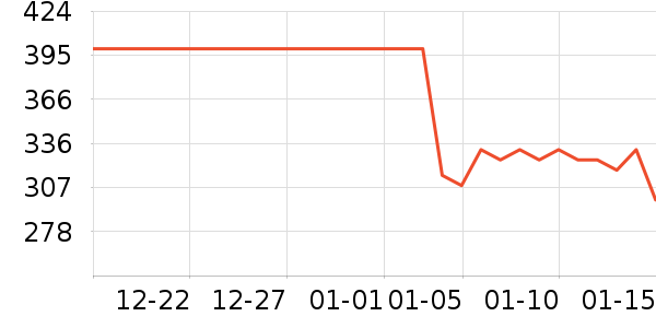 ��������ʷ�۸�