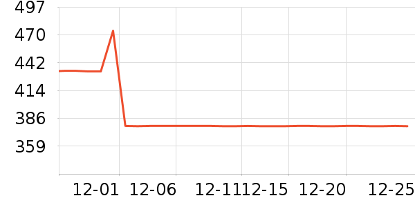 ŷ��������������ʷ�۸�