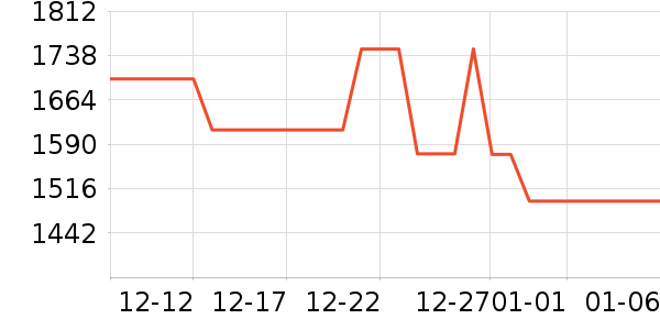 ������ˮ����ʷ�۸�