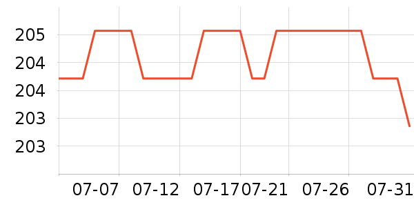 �����ʱ�н�ָ/������ʷ�۸�