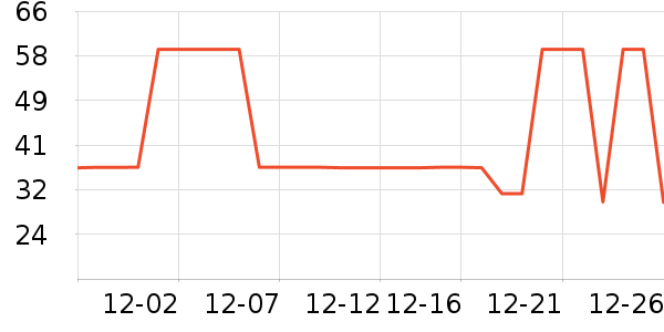 TOPTOY��Ϸ/��ͨ/����/IP�ܱ���ʷ�۸�