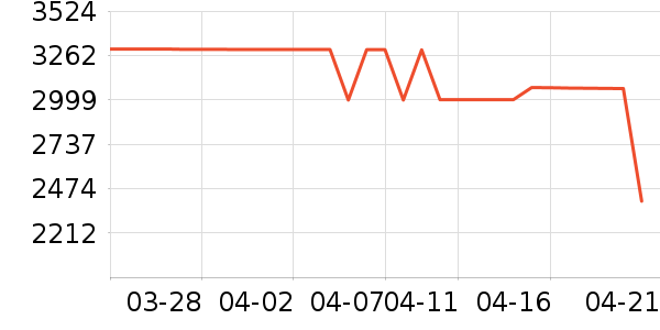 TCL�յ���ʷ�۸�