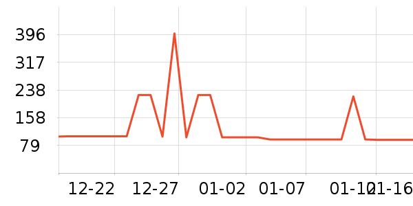 ���������������������ʷ�۸�