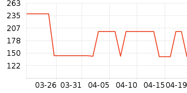 �޼������ʷ�۸�