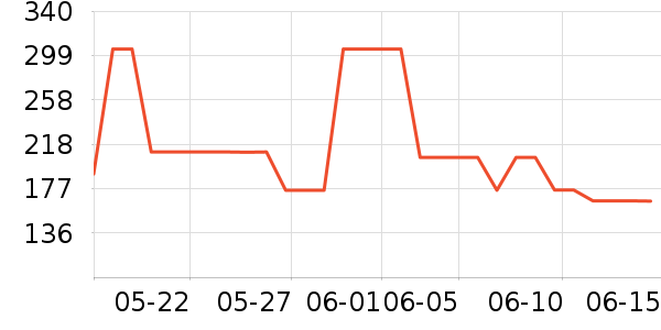 �����۷�è����ʷ�۸�