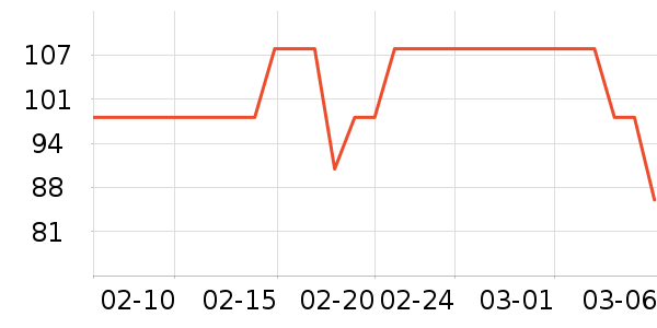 �в�ײ���ʷ�۸�