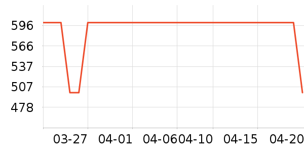 ����·����/è/���������ʷ�۸�