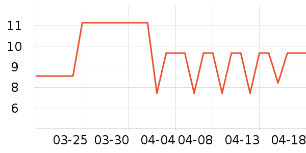 ��������/������ʷ�۸�