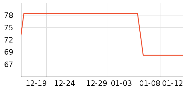 ����־�����ζ��ʷ�۸�