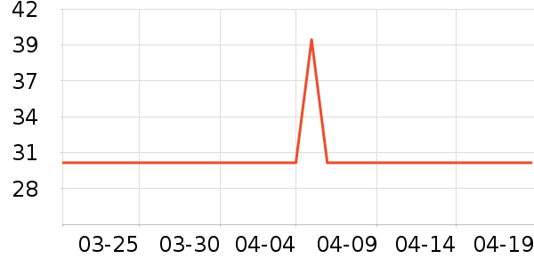 �����ţ��/��Ʒ��ʷ�۸�