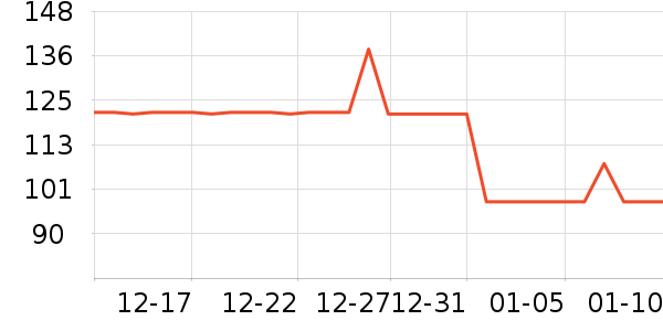 ����Ԫ������Ʒ��ʷ�۸�