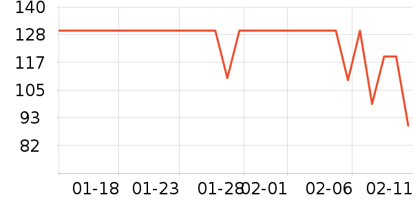 ���´����̺��ʷ�۸�