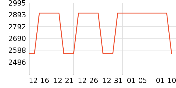 ��Ÿ�ֱ���ʷ�۸�