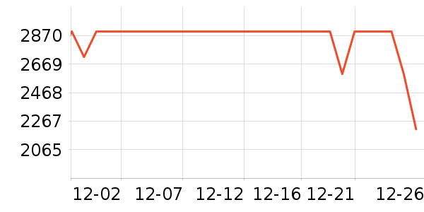 ����Τ����Χ������ʷ�۸�