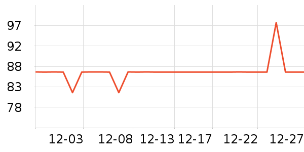 �϶���ѩ��Ʒ��ʷ�۸�