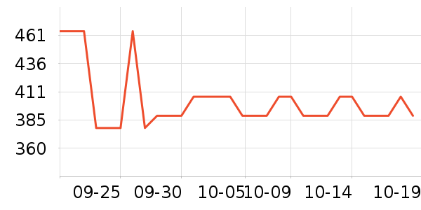 �����ʷ�۸�