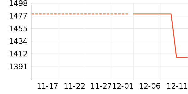 ������ʷ�۸�