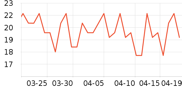 ���׾��������ʷ�۸�