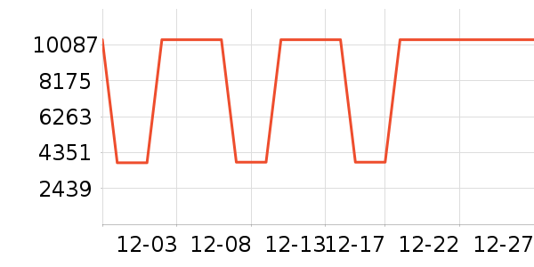 �в�ײ���ʷ�۸�