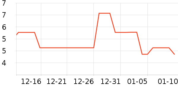 �ֻ���Ĥ ��ʷ�۸�