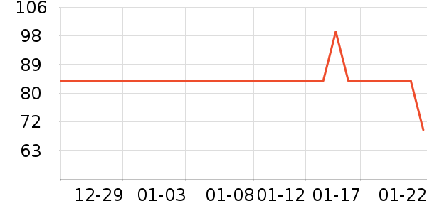 ���޷���ʷ�۸�