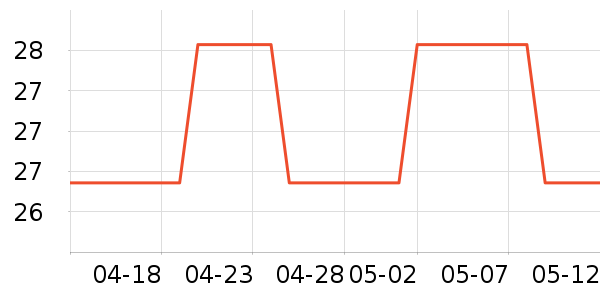 ����U����ʷ�۸�