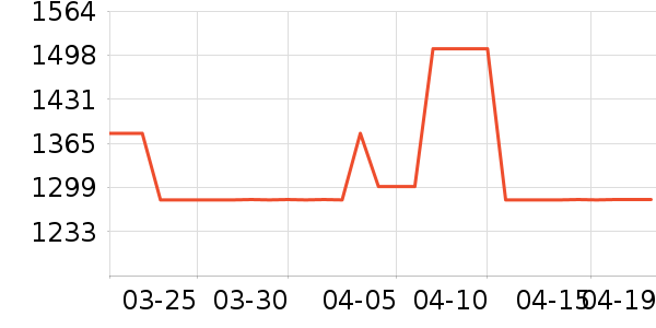 ����õ��ʱ�е�׹/������ʷ�۸�