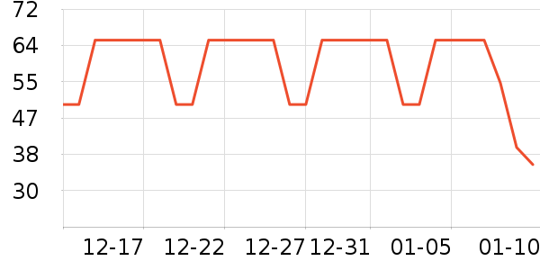 ��ʿ��������ʷ�۸�