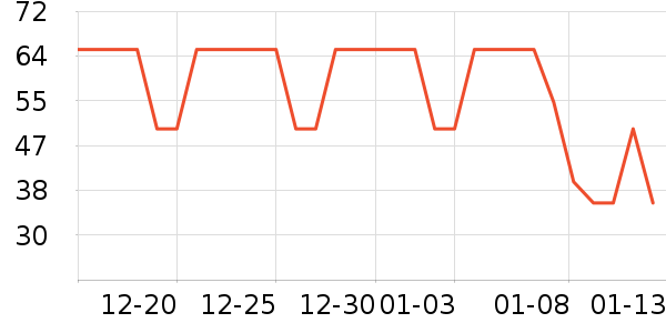 ��ʿ��������ʷ�۸�