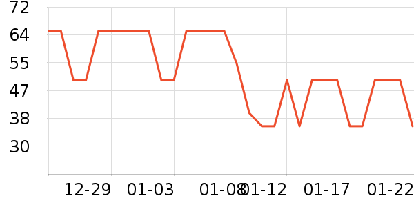 ��ʿ��������ʷ�۸�