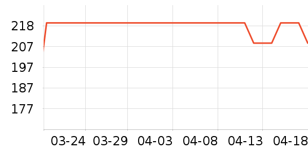 ΰ��ͨ���ٷ�������ʷ�۸�