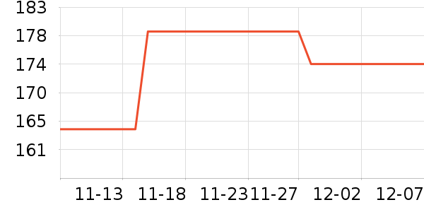 Christophe Robin/Ĥ/Ʒʷ۸