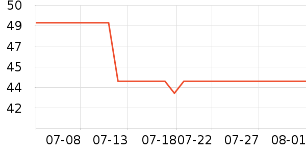 ������޹������ʷ�۸�