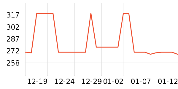 ���˷������۾���ʷ�۸�