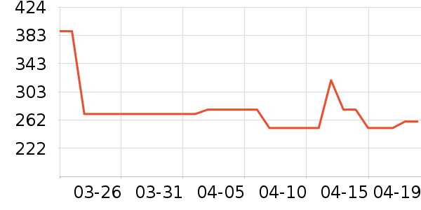 ���˷������۾���ʷ�۸�