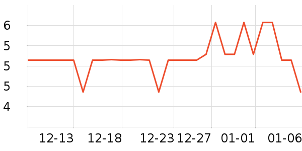 ˮ��������ʷ�۸�