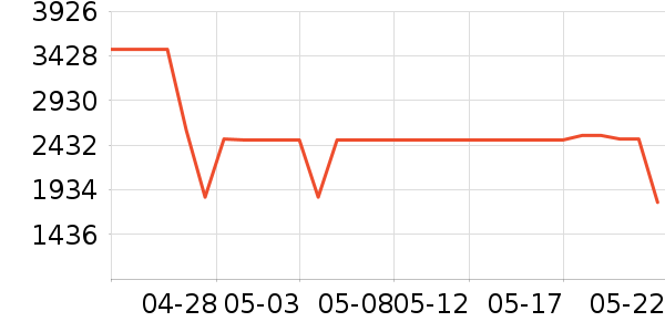 TCL������ʷ�۸�