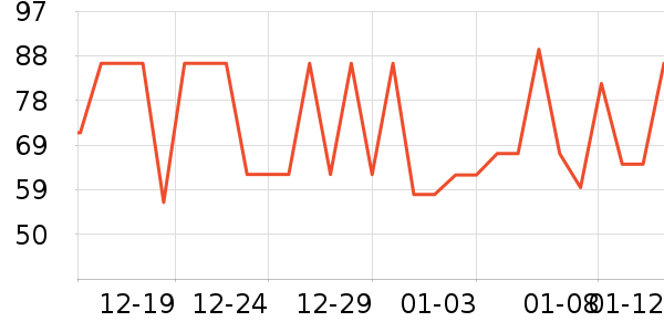 ͳһ������ʷ�۸�