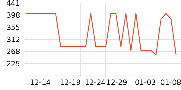 �Ÿ�����п���ʷ�۸�