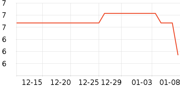 ����������ʷ�۸�