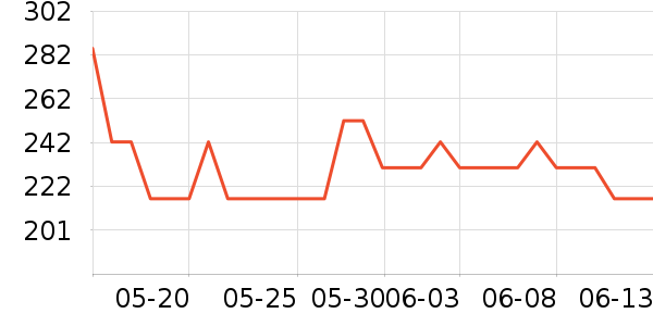 ���������ʷ�۸�