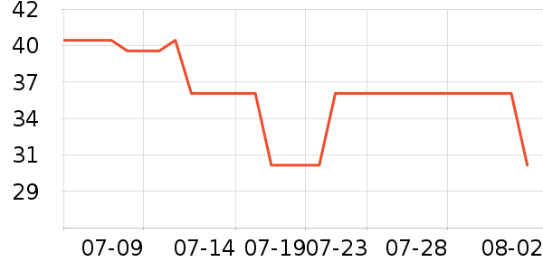 ����˿ϴ��ˮ��ʷ�۸�