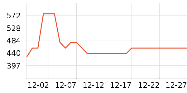 �ű���ͯ���г���ʷ�۸�