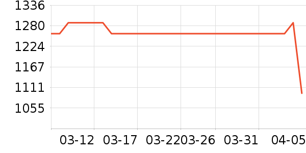 ӣ����ˮ����ʷ�۸�