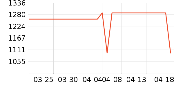 ӣ����ˮ����ʷ�۸�